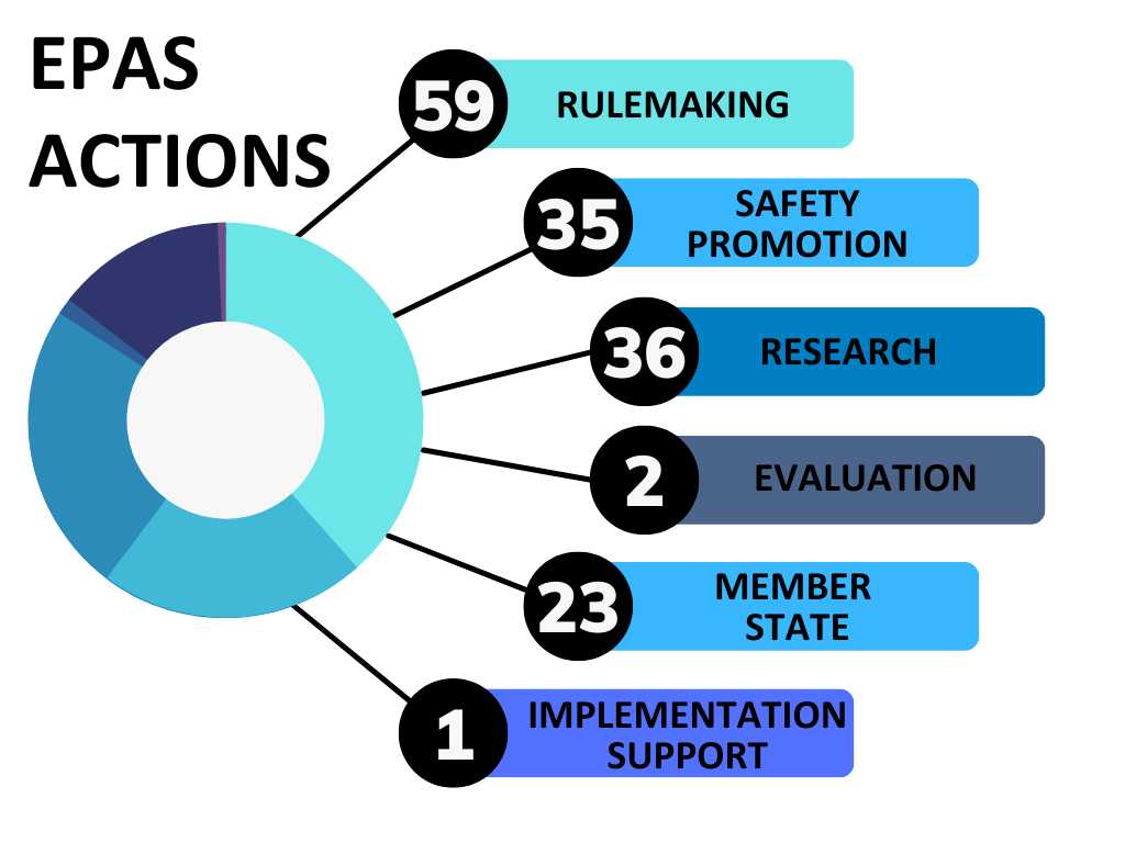 The European Plan For Aviation Safety | EASA Community